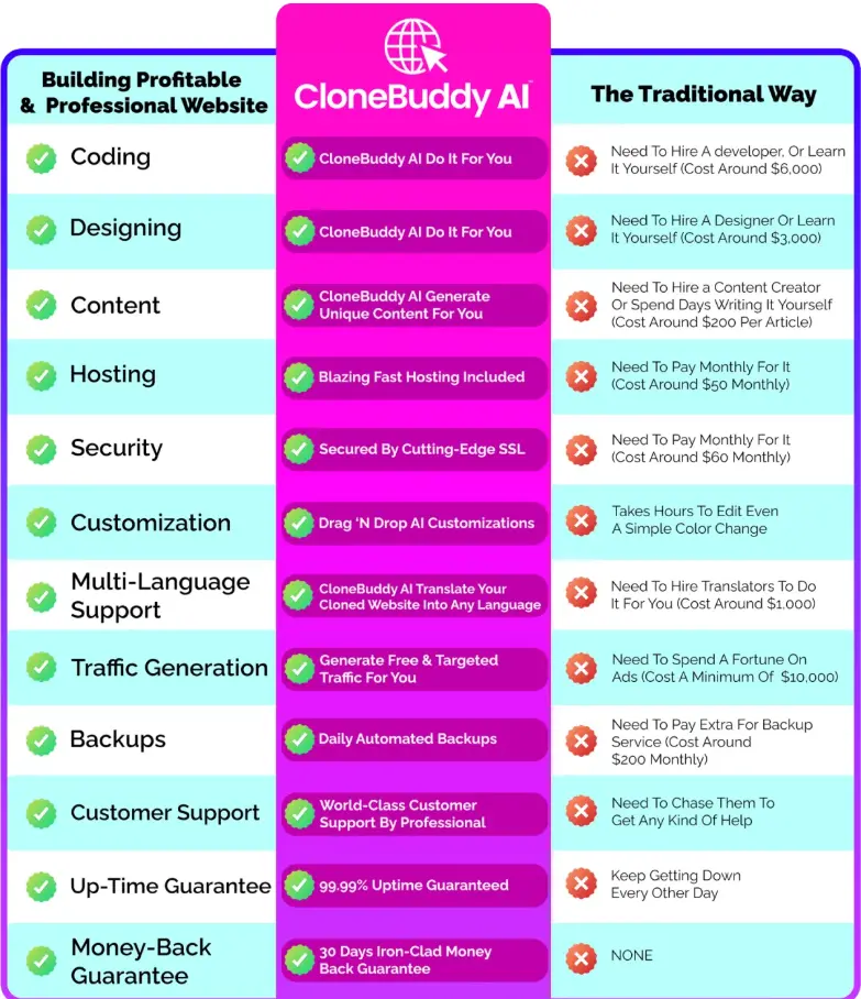 13 Key Features of CloneBuddy AI